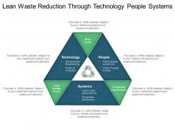 Lean waste reduction through technology people systems