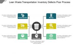 Lean waste transportation inventory defects poor process