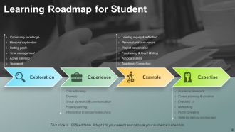 Learning roadmap powerpoint presentation slides