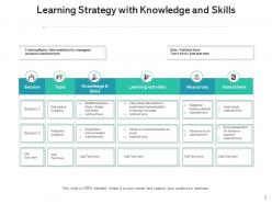 Learning strategy corporate knowledge expectations success resources