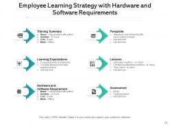 Learning strategy corporate knowledge expectations success resources