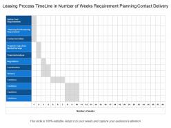 Leasing process timeline in number of weeks requirement planning contact delivery