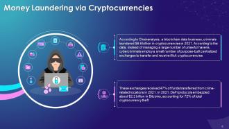 Legal Aspects Of Cryptocurrency Training Module On Blockchain Technology Application Training Ppt