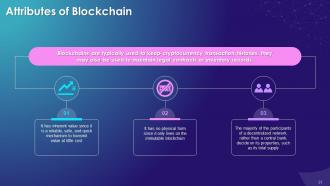 Legal Aspects Of Cryptocurrency Training Module On Blockchain Technology Application Training Ppt