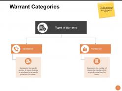 Leveraged Portfolio Powerpoint Presentation Slides