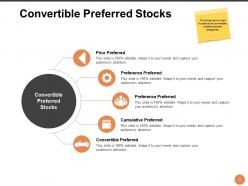 Leveraged Portfolio Powerpoint Presentation Slides