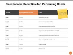 Leveraged Portfolio Powerpoint Presentation Slides