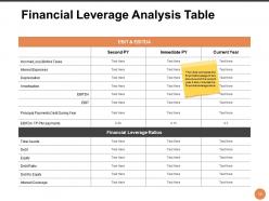 Leveraged Portfolio Powerpoint Presentation Slides