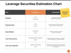 Leveraged Portfolio Powerpoint Presentation Slides