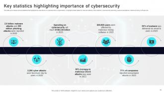 Leveraging ChatGPT For Strengthening Information Security AI CD V Adaptable Professional