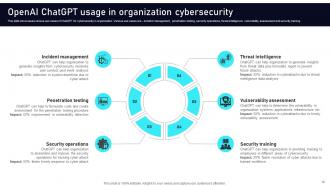 Leveraging ChatGPT For Strengthening Information Security AI CD V Template Colorful