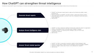 Leveraging ChatGPT For Strengthening Information Security AI CD V Image Colorful