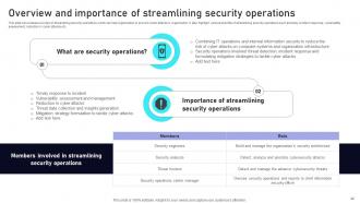 Leveraging ChatGPT For Strengthening Information Security AI CD V Editable Colorful