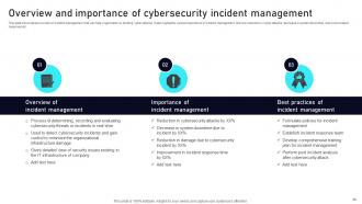 Leveraging ChatGPT For Strengthening Information Security AI CD V Impressive Colorful