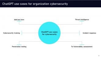 Leveraging ChatGPT For Strengthening Information Security AI CD V Template Impressive