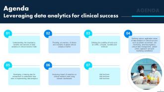 Leveraging Data Analytics For Clinical Success Data Analytics CD Engaging Professionally