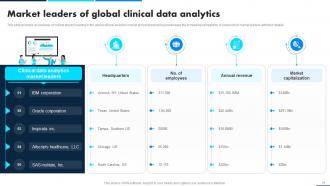 Leveraging Data Analytics For Clinical Success Data Analytics CD Content Ready Multipurpose