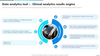 Leveraging Data Analytics For Clinical Success Data Analytics CD Customizable Multipurpose