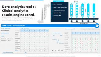 Leveraging Data Analytics For Clinical Success Data Analytics CD Compatible Multipurpose