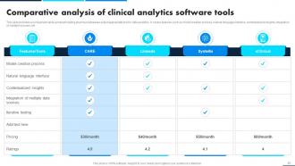 Leveraging Data Analytics For Clinical Success Data Analytics CD Impressive Multipurpose