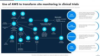 Leveraging Data Analytics For Clinical Success Data Analytics CD Idea Attractive