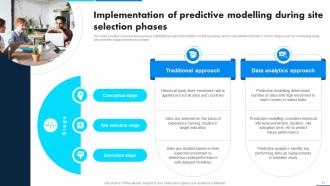 Leveraging Data Analytics For Clinical Success Data Analytics CD Ideas Attractive