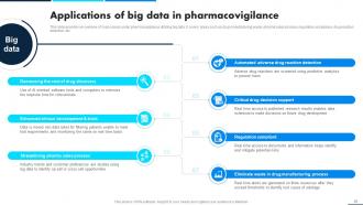 Leveraging Data Analytics For Clinical Success Data Analytics CD Editable Attractive