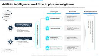 Leveraging Data Analytics For Clinical Success Data Analytics CD Downloadable Attractive