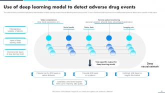 Leveraging Data Analytics For Clinical Success Data Analytics CD Compatible Attractive