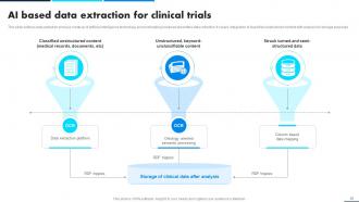 Leveraging Data Analytics For Clinical Success Data Analytics CD Interactive Attractive