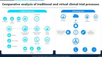 Leveraging Data Analytics For Clinical Success Data Analytics CD Appealing Attractive