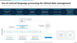 Leveraging Data Analytics For Clinical Success Data Analytics CD Professionally Attractive