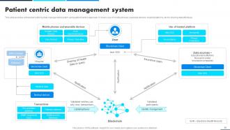 Leveraging Data Analytics For Clinical Success Data Analytics CD Captivating Attractive