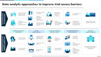 Leveraging Data Analytics For Clinical Success Data Analytics CD Engaging Attractive