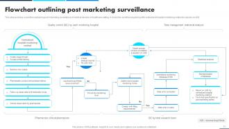 Leveraging Data Analytics For Clinical Success Data Analytics CD Template Graphical