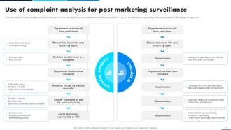 Leveraging Data Analytics For Clinical Success Data Analytics CD Ideas Graphical