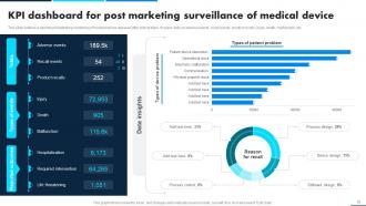 Leveraging Data Analytics For Clinical Success Data Analytics CD Images Graphical