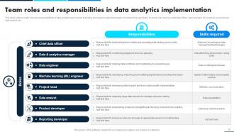 Leveraging Data Analytics For Clinical Success Data Analytics CD Good Graphical