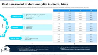 Leveraging Data Analytics For Clinical Success Data Analytics CD Editable Graphical