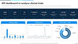 Leveraging Data Analytics For Clinical Success Data Analytics CD Downloadable Graphical