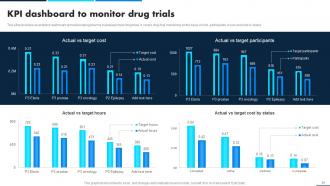 Leveraging Data Analytics For Clinical Success Data Analytics CD Customizable Graphical