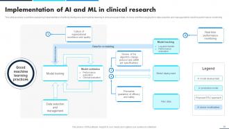 Leveraging Data Analytics For Clinical Success Data Analytics CD Colorful Graphical