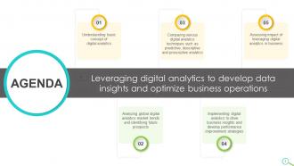 Leveraging Digital Analytics To Develop Data Insights And Optimize Business Operations Data Analytics CD Compatible Impressive