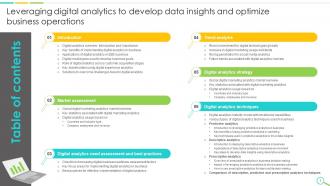 Leveraging Digital Analytics To Develop Data Insights And Optimize Business Operations Data Analytics CD Researched Impressive