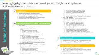 Leveraging Digital Analytics To Develop Data Insights And Optimize Business Operations Data Analytics CD Designed Impressive