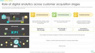 Leveraging Digital Analytics To Develop Data Insights And Optimize Business Operations Data Analytics CD Informative Impressive