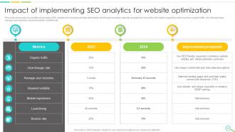 Leveraging Digital Analytics To Develop Data Insights And Optimize Business Operations Data Analytics CD Compatible Appealing