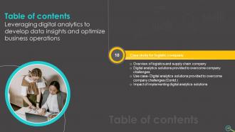 Leveraging Digital Analytics To Develop Data Insights And Optimize Business Operations Data Analytics CD Researched Appealing