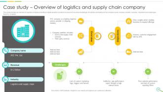 Leveraging Digital Analytics To Develop Data Insights And Optimize Business Operations Data Analytics CD Designed Appealing