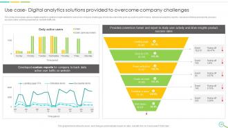 Leveraging Digital Analytics To Develop Data Insights And Optimize Business Operations Data Analytics CD Professional Appealing